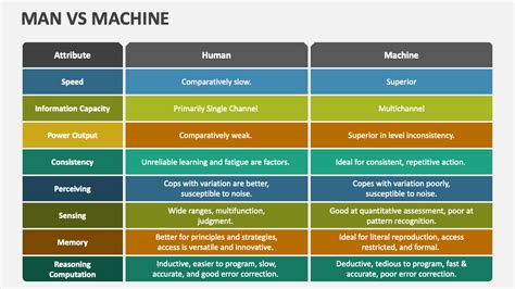 Man Vs Machine Powerpoint And Google Slides Template Ppt Slides