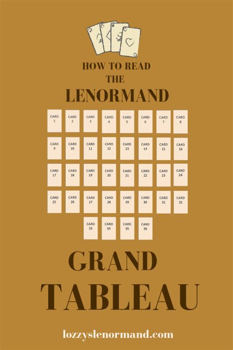 How To Read The Grand Tableau Part I Lozzy S Lenormand Tarot