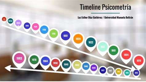 Línea de Tiempo Psicometría by Luz Esther Díaz Gutiérrez on Prezi