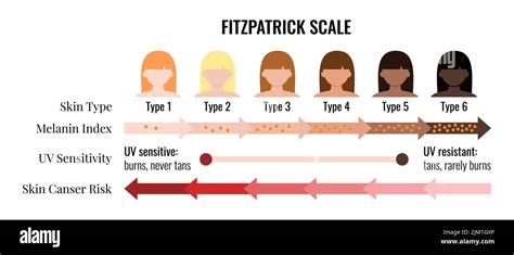 Fitzpatrick Skin Tone Scale Phototype Melanin Index With Female Avatar