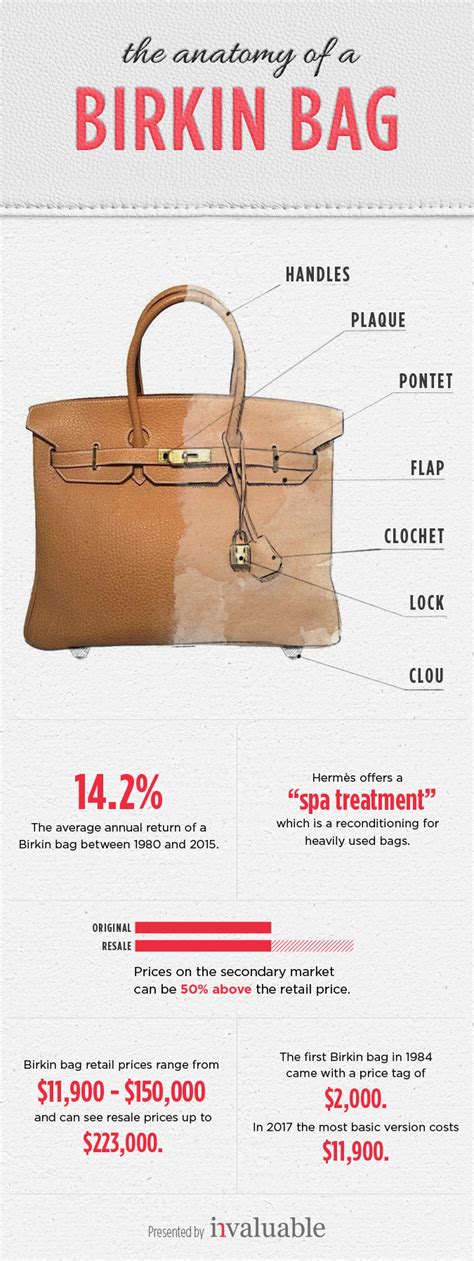 What Is A Birkin Bag Made Out Of Online Buying Save Jlcatj Gob Mx