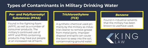 Military Base Water Contamination Lawsuit January 2025 Update King Law