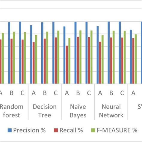 Comparison Of All The Experiments Results Download Scientific Diagram