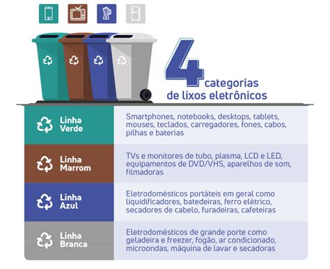 Mapa Mental Lixo Eletronico Librain