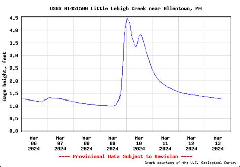 Diy Guide To Fly Fishing Little Lehigh Creek In Southeast Pennsylvania