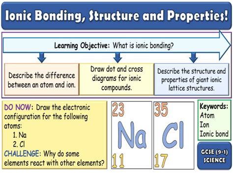 Ionic Bonding Structure And Properties GCSE Science Teaching Resources