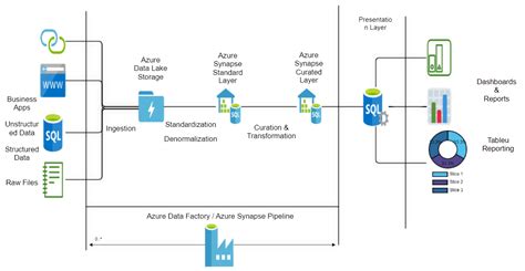 7 Best Practices For Data Ingestion By Saikat Dutta Codex Medium