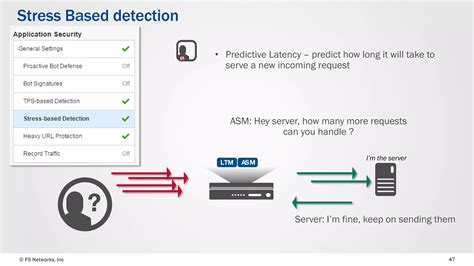 F5 Asm V12 Ddos Best Practices Ppt