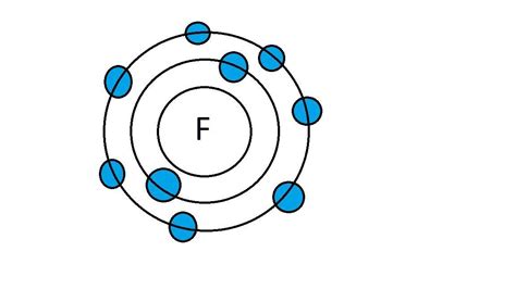 Pom Cie Narysuj Uproszczony Model Atomu Fluoru Brainly Pl