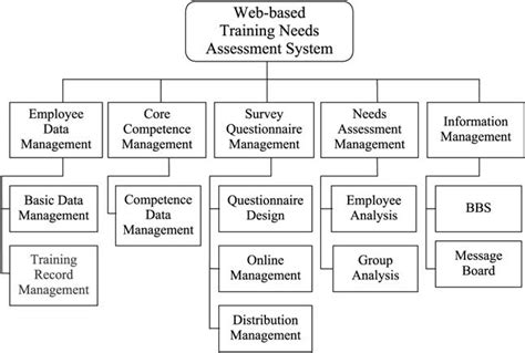 Functional Structure Chart Download Scientific Diagram