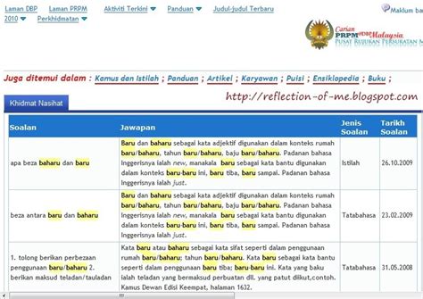 Perbezaan Baru Dan Baharu Ellianaqoclay