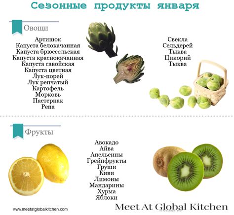 Календарь сезонности: сезонные овощи и фрукты по месяцам | Продукты для ...