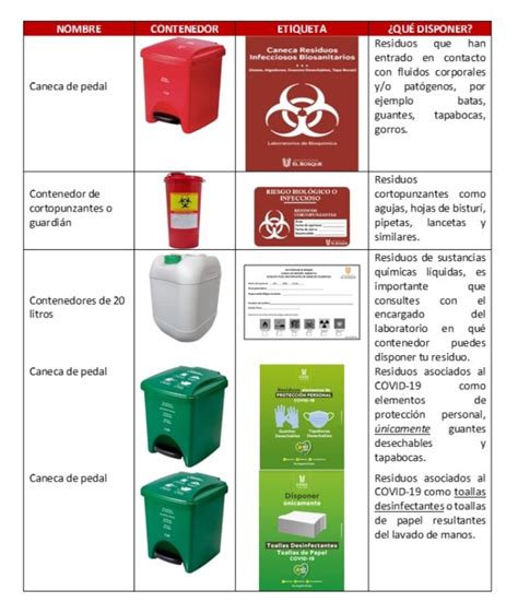 ¿sabes Cómo Gestionar Correctamente Los Residuos Peligrosos En La U