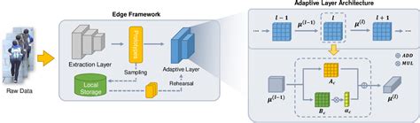 Figure From Spatial Temporal Federated Learning For Lifelong Person