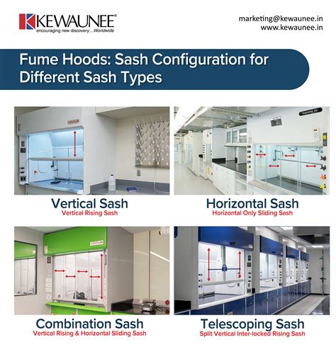 Fume Hoods Sash Configuration For Different Sash Types Kewaunee