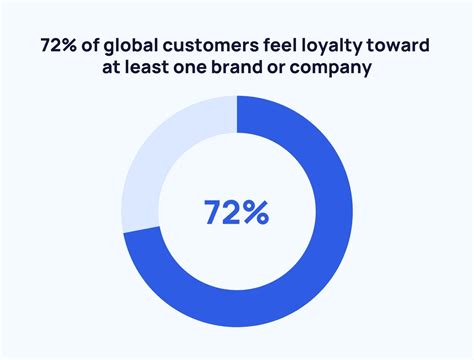 Loyalty Program KPIs Measuring Success And Driving Results