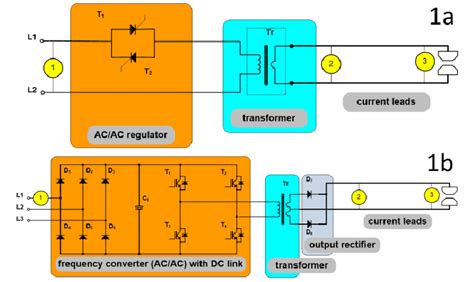 Structures Of Welding Systems A Single Phase Ac System B 3 Phase Dc