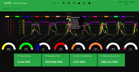 Wifi Dashboard V6