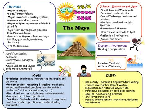 The Maya Summer 2016 Y5 6 The Maya Design Technology Art Computing