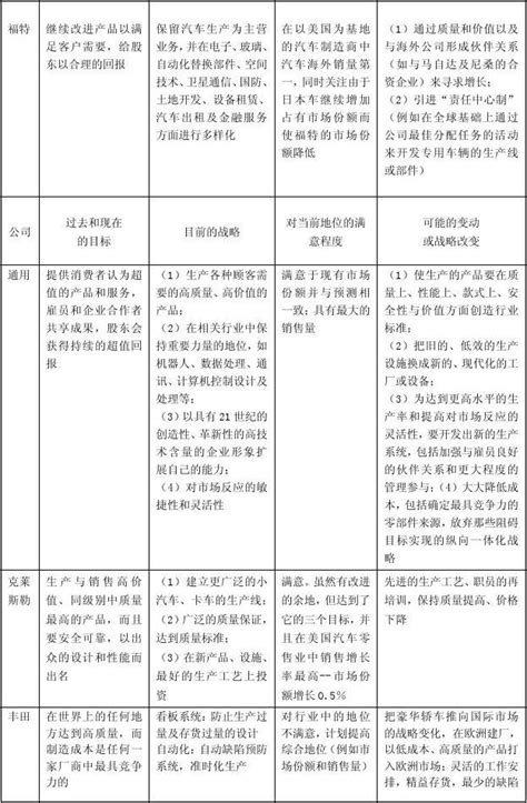 第七章案例福特汽车公司的外部环境分析word文档在线阅读与下载文档网