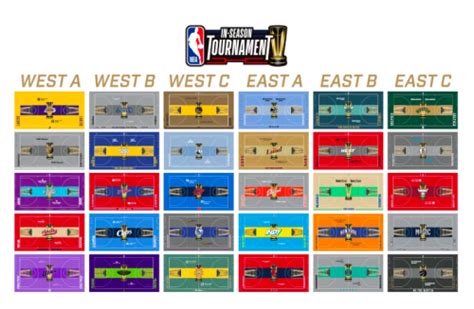 Create a 2023 NBA In-Season Tournament Courts Tier List - TierMaker