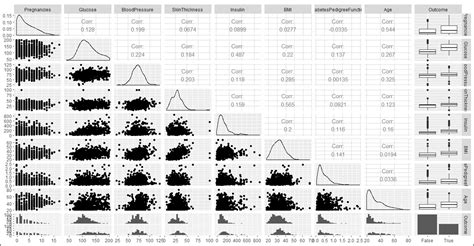 A Step By Step Guide To Implement Naive Bayes In R Edureka