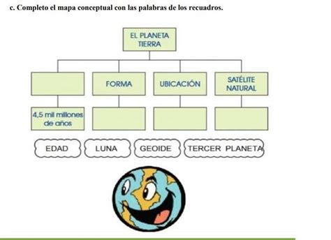 Completo El Mapa Conceptual Con Las Palabras De Los Recuadros Ayuda