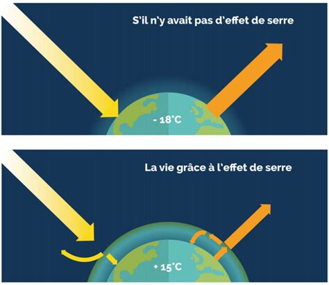 L Effet De Serre Surfrider Ocean Campus