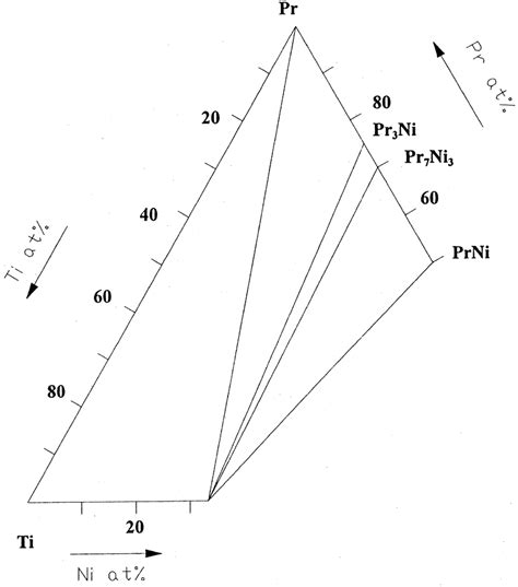 573 K Isothermal Section Of The Phase Diagram Of The Portion Of The