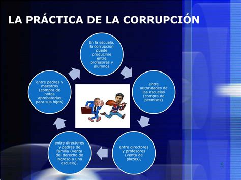 PPT LA CORRUPCIÓN PowerPoint Presentation free download ID 7083015