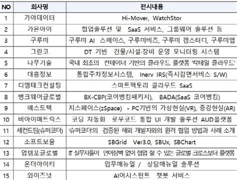 한국sw산업협회 소프트웨이브2023서 25개 회원사 특별관 구성 네이트 뉴스