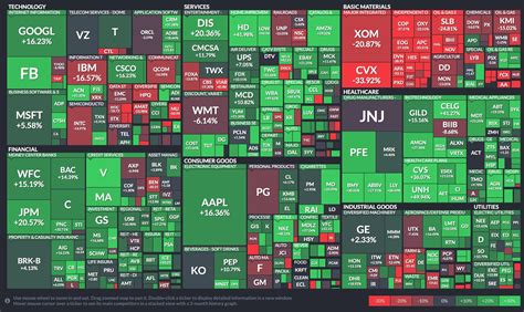 Stock Market Visualizations Stock Market Stock Market Chart