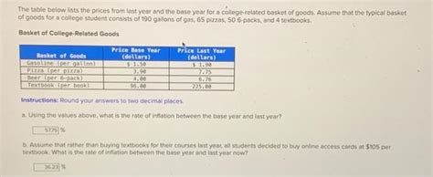 Solved The Table Below Lists The Prices From Last Year And Chegg