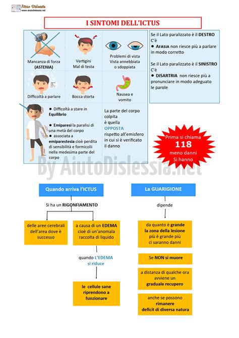 Le Malattie Cerebrovascolari 5 Socio Sanitario AiutoDislessia Net