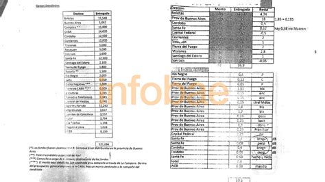 Exclusivo El Contenido De Los Pendrives Que Desnuda El Financiamiento De La Campaña K Del 2013