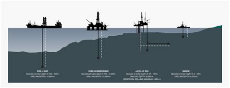 Drilling Rig Types Offshore Drill Rigs Type Hd Png Download