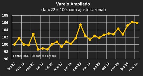 Resumo semanal Copom reduz ritmo de corte e sinaliza possível do ciclo