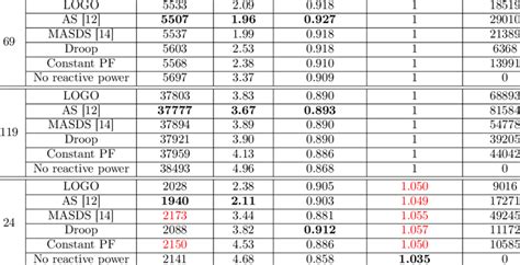 Logo Performance Comparison For The Hour Period Cost Sgd S Loss