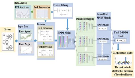 complete process   proposed method  scientific diagram