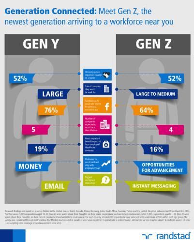 Latest Generation After Gen Z De Actualidad 267fmg