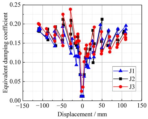 Applied Sciences Free Full Text Seismic Performance Of A New Assembled Bolt Connected