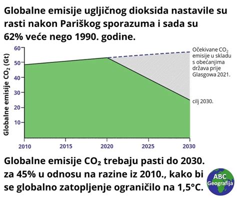 Dan Planeta Zemlje 2023 Klimatske Promjene ABC Geografija