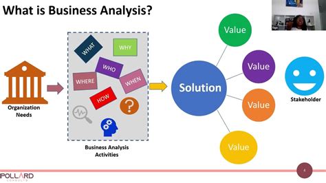 Introduction To Business Analysis Youtube