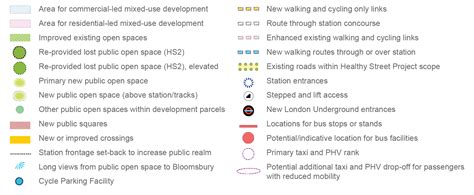 Look Back at - - Euston Area Plan Review