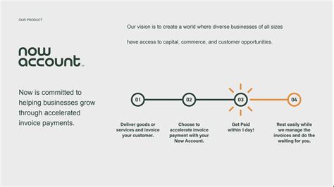 How-to create a pitch deck: Business Model slide – VIP Graphics