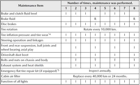 2025 Mazda Cx 70 Maintenance Schedule Guide Auto User Guide