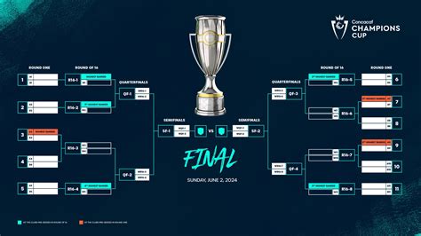 Concacaf Nations League 2024 Results And Table Vitia Stacee
