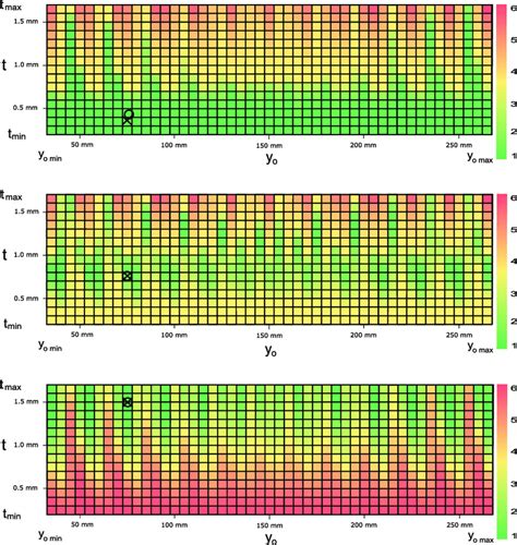 Objective Function Plots For Test Objects 4 6 Involving The