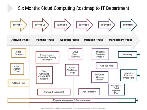 Six Months Cloud Computing Roadmap To It Department Presentation Graphics Presentation