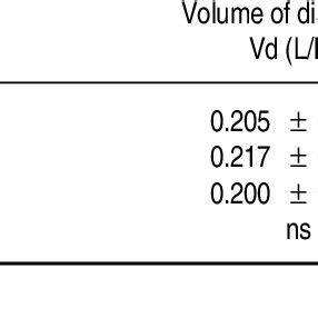 Relationship Between The Analyzed Samples And Treatment With Valproic